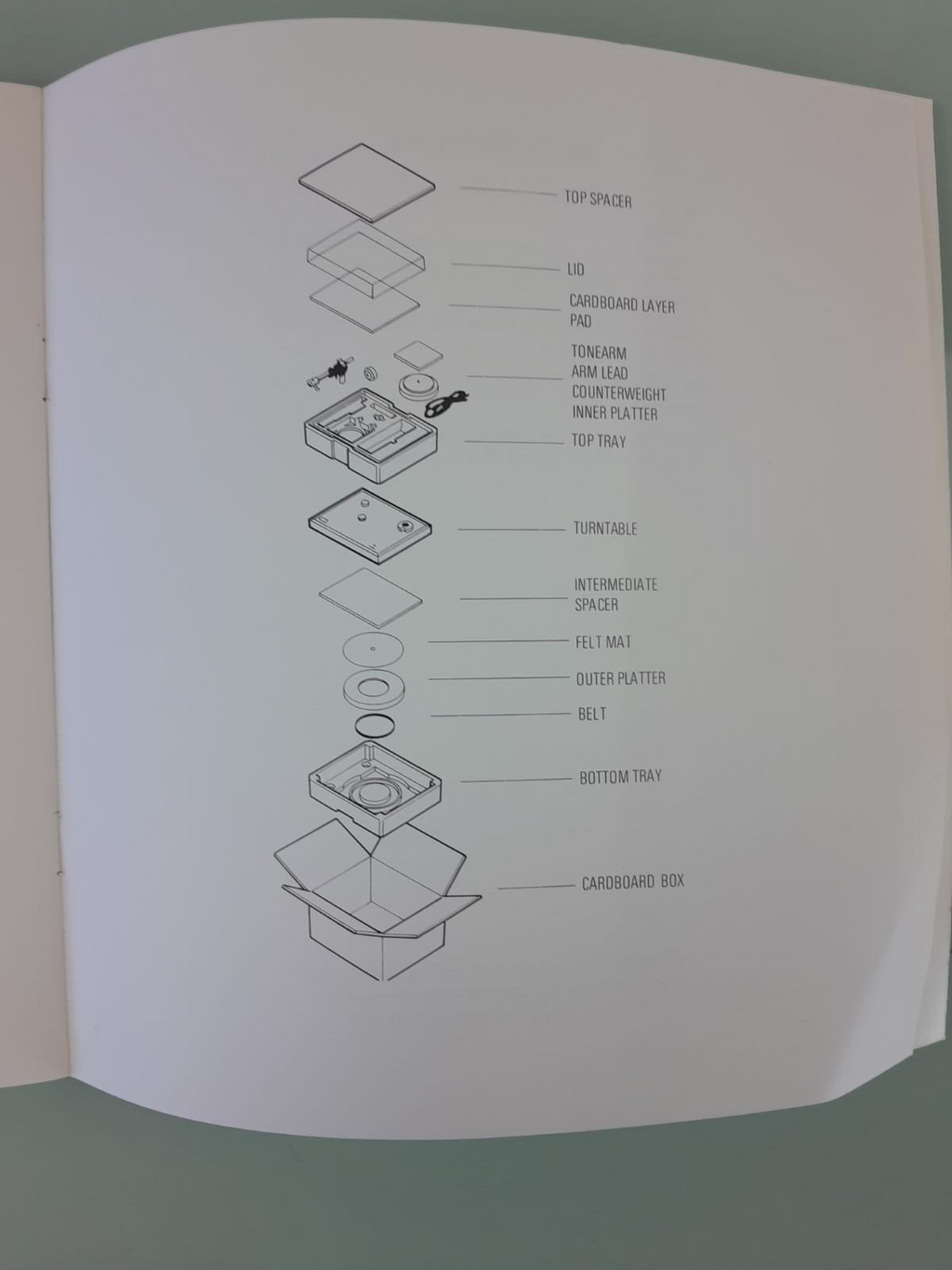 LINN BASIK TURNTABLE OWNERS MANUAL