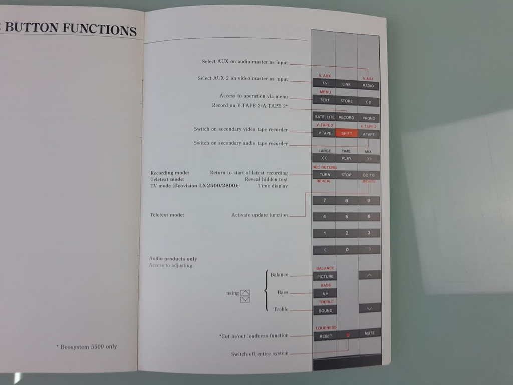 BANG & OLUFSEN B&O BEOLINK 1000 REMOTE CONTROL OWNER'S MANUAL