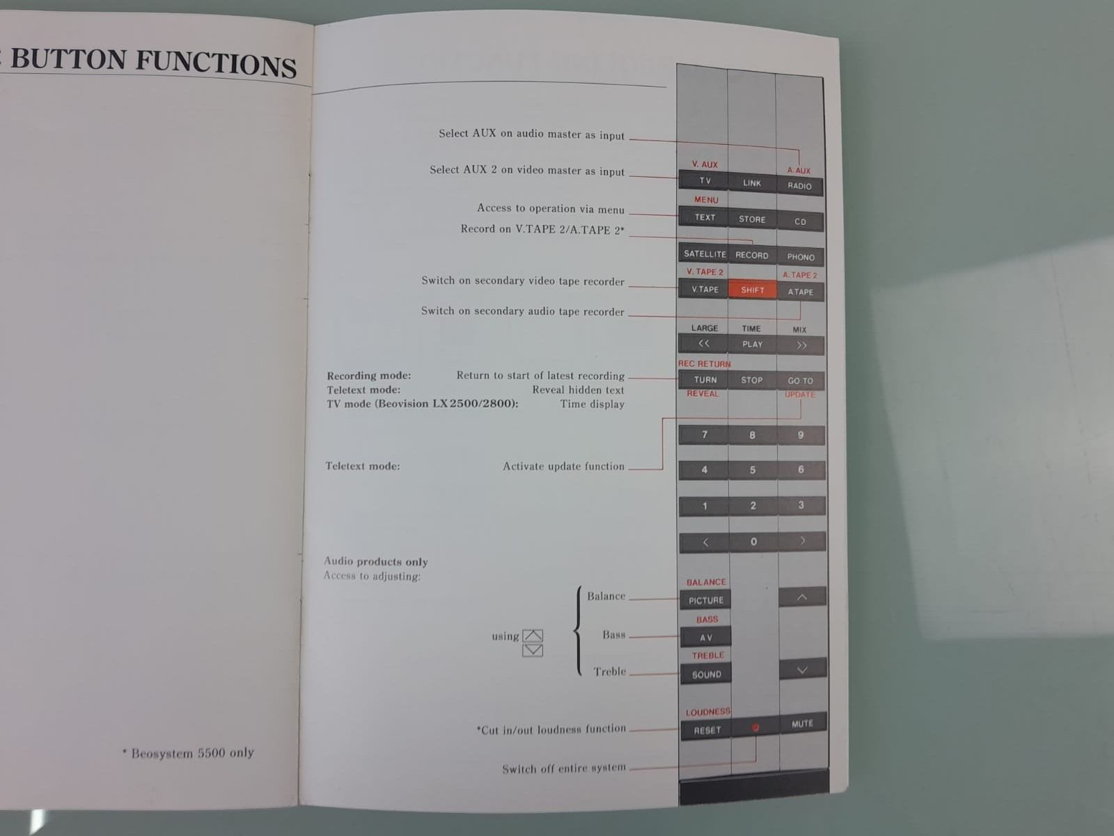 BANG & OLUFSEN B&O BEOLINK 1000 REMOTE CONTROL OWNER'S MANUAL