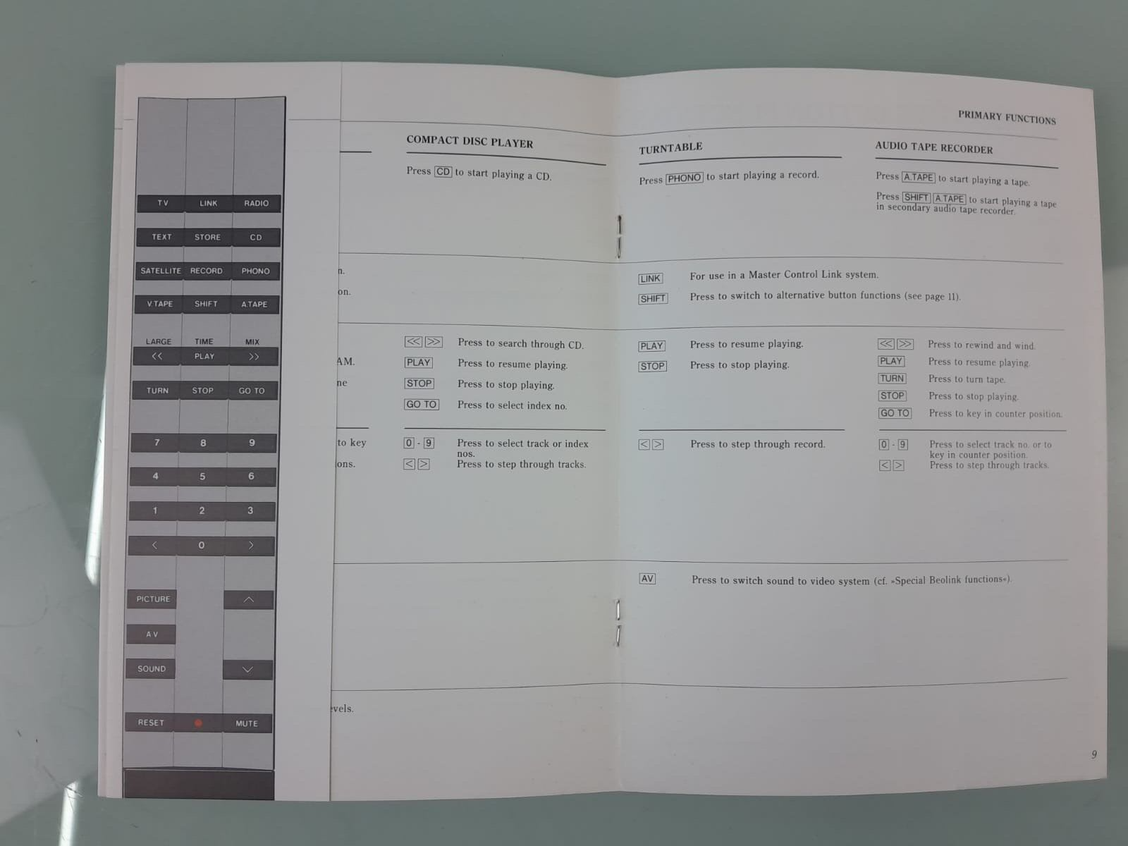 BANG & OLUFSEN B&O BEOLINK 1000 REMOTE CONTROL OWNER'S MANUAL