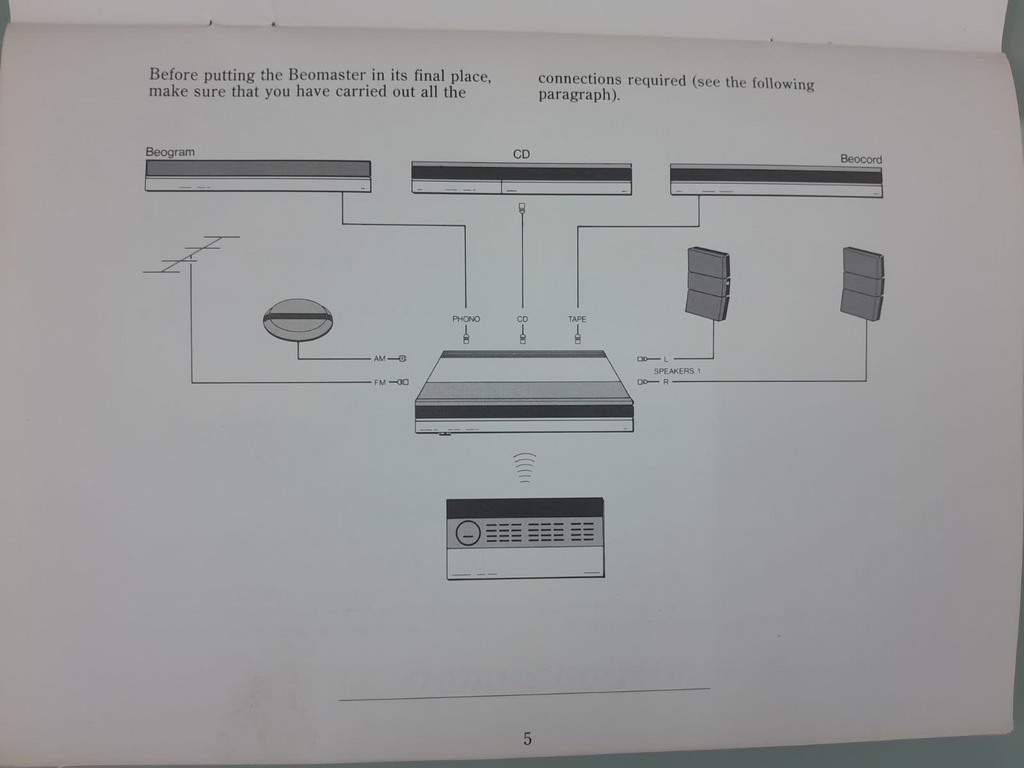 BANG & OLUFSEN B&O BEOMASTER 5500 OWNER'S MANUAL