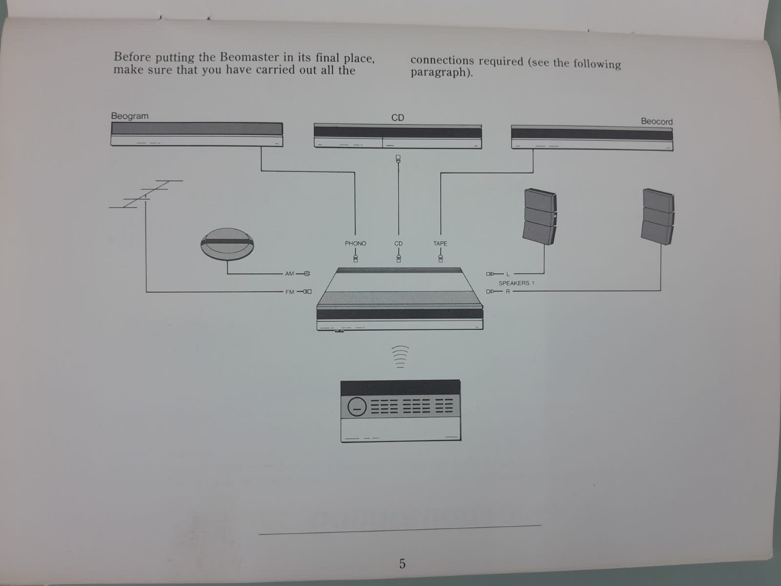 BANG & OLUFSEN B&O BEOMASTER 5500 OWNER'S MANUAL