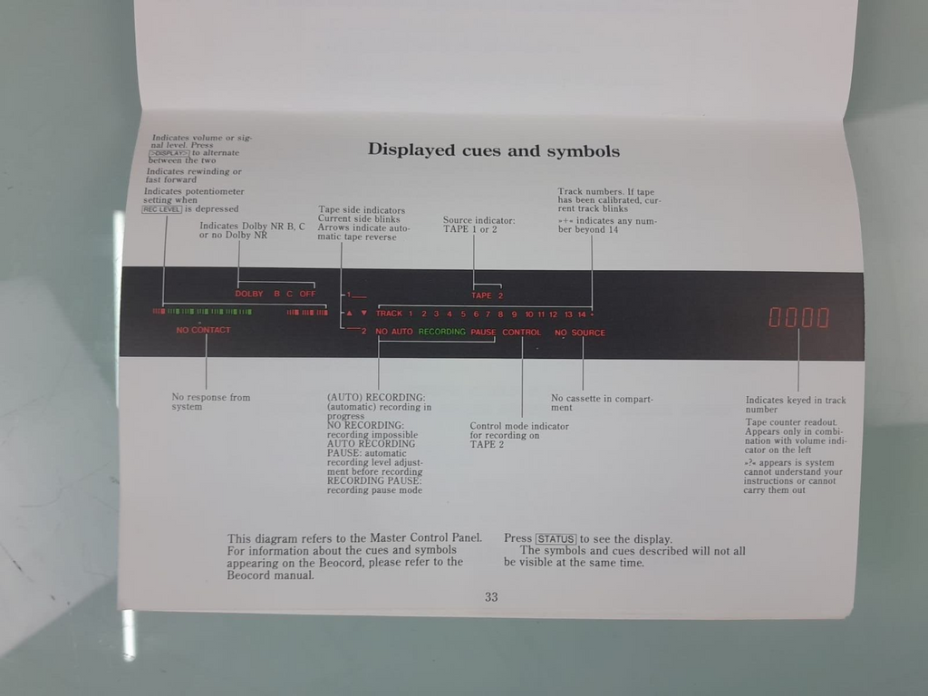 BANG & OLUFSEN B&O MASTER CONTROL PANEL 5500 OWNER'S MANUAL