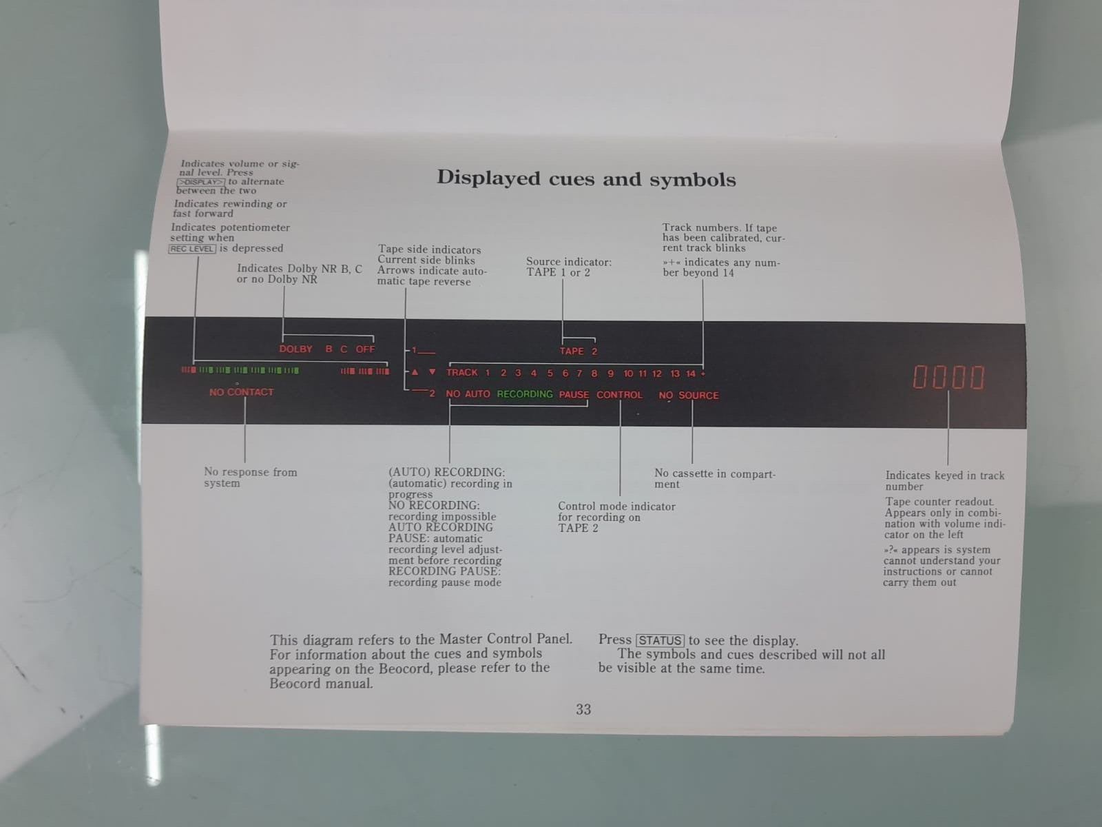 BANG & OLUFSEN B&O MASTER CONTROL PANEL 5500 OWNER'S MANUAL