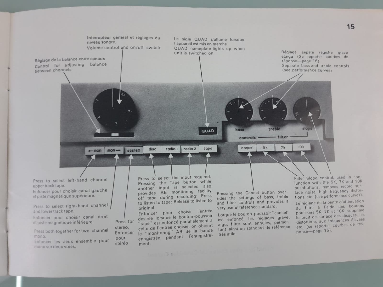 QUAD 33 CONTROL UNIT INSTRUCTION BOOK / MANUAL