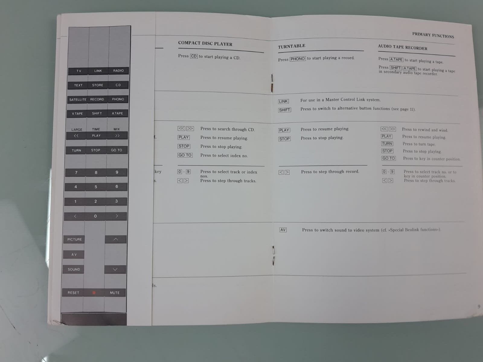 BANG & OLUFSEN B&O BEOLINK 1000 REMOTE CONTROL OWNER'S MANUAL