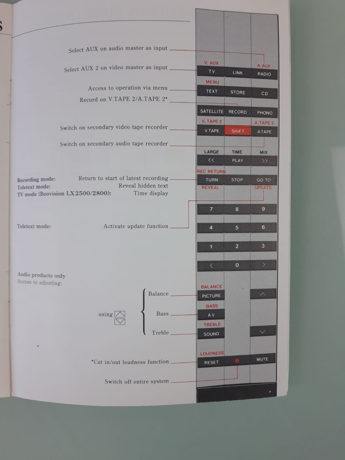 BANG & OLUFSEN B&O BEOLINK 1000 REMOTE CONTROL OWNER'S MANUAL