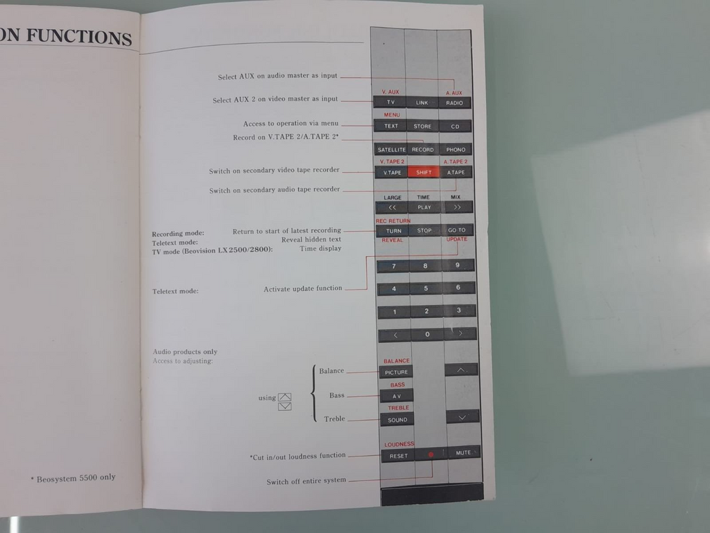 BANG & OLUFSEN B&O BEOLINK 1000 REMOTE CONTROL OWNER'S MANUAL