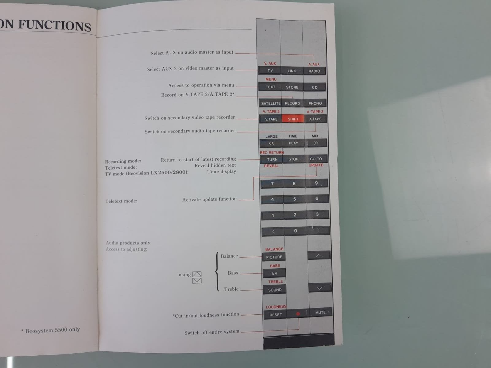 BANG & OLUFSEN B&O BEOLINK 1000 REMOTE CONTROL OWNER'S MANUAL